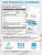 SOLAB / Набор витаминов. Omega 3-6-9 60 капсул + Коллаген+гиалуроновая кислота 155 капсул + подарок Витамин С 60капсул